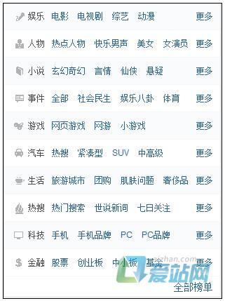泰州如何挖掘热门长尾关键词
