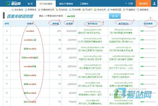 泰州爱站关键词挖掘工具使用方法