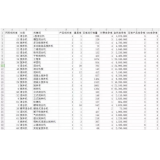 泰州如何用数据来区分精准关键词