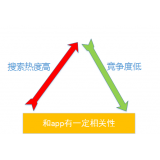 泰州老朱SEO:做SEO该如何选择关键词