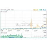 泰州子辛SEO:网站如何做关键词优化