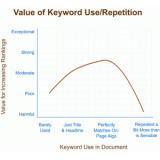 泰州关键词出现频率和布局对排名的影响