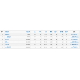 泰州关键词挖掘最常用的方法有哪些