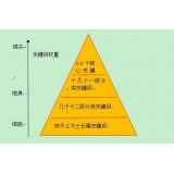 泰州网站整体关键词如何布局