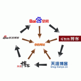 泰州吴磊:SEO外链技巧有哪些