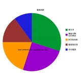 泰州搜道:怎么做seo外链