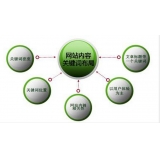 泰州网站关键词密度多少合适 又该如何调整